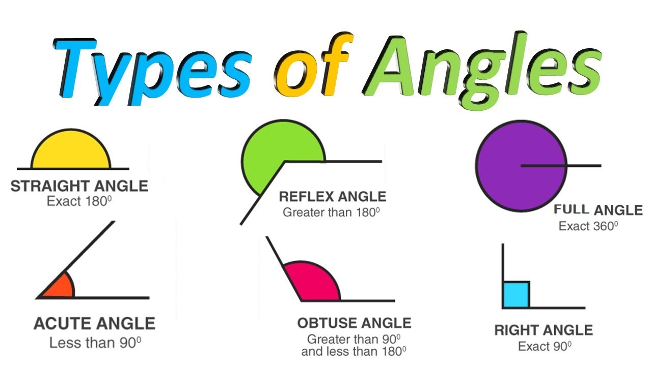 Different Types Of Angles, Angles Naming Angles Types Of Angles And ...