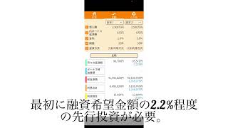 住宅ローン時の保証料の支払い選択で金利が変わる。