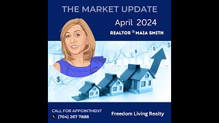 Insights on the Real Estate Market in Mecklenburg, Cabarrus, and Rowan Counties