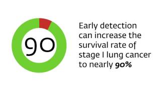 Lung Cancer Screening: The Facts from Lahey Health