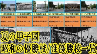 夏の甲子園・昭和の優勝校と準優勝校の一覧