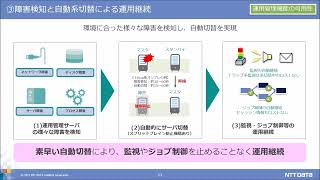 59_オンプレ・仮想化・クラウドどこでも使えるHinemos ミッションクリティカル機能