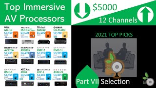 PART 7 - Top Immersive AV Processors Under $5,000 - Selection Marantz, Monoprice or Anthem AVM-70?