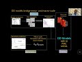 DDPS | Data-driven multi-scale simulations for materials-by-design of energetic materials |Udaykumar