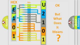 DTC Lincoln U2101-00 Short Explanation