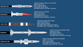 The 17 Upcoming Missiles Of India