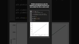 xlabel( ) and ylabel( ) function to set label for x-axis and y-axis using Matplotlib in Python 😱😎🆒