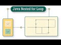 Java Nested For Loops
