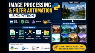 📸 Python Image Processing Project Using NumPy, PIL & Matplotlib | Data Science Project