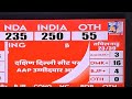 lok sabha Elections results2024 | Congress | BJP | MMC NEWS INDIA |