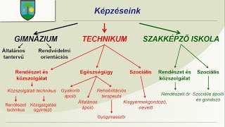 JuGyu iskolabemutató film