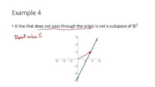Linear Algebra - Lecture 28 (modified) - Subspaces of R^n