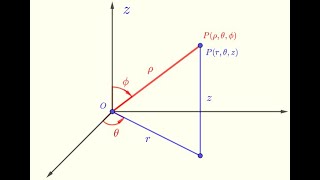 The Trig Behind Spherical Coordinates