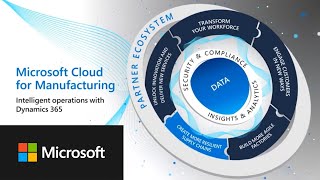 Intelligent operations with Dynamics 365