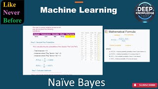 Naïve Bayes Step by Step Numerical Example + Python Code Explained
