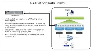 VMWare Backup Protection Methods