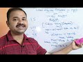 User Defined Exceptions in Python || Custom Exceptions in Python Programming
