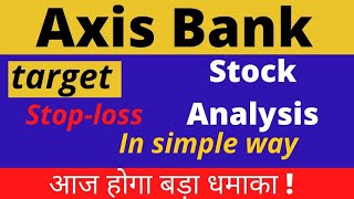 axis bank share news | axis bank share latest news today | axis bank share price target | axis bank