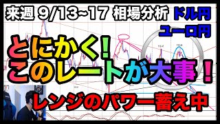 【週間相場分析＆振り返り】\