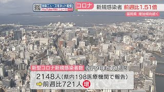 【新型コロナ】新型コロナウイルス定点把握　福岡県で2148人　前週比721人増