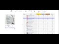 Introduction to sorting algorithms