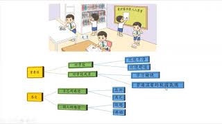 三年级道德教育（七 关爱满校园 3）价值：仁爱