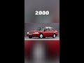 evolution of honda city car 1981~2022 shorts