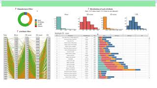 Data Visualization Final Project: GPU Benchmark Visualization - Task 3