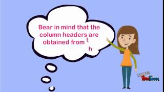 ODE - Midpoint Method