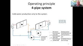 Multifunctional Heat Pump v's Chiller with heat recuperator