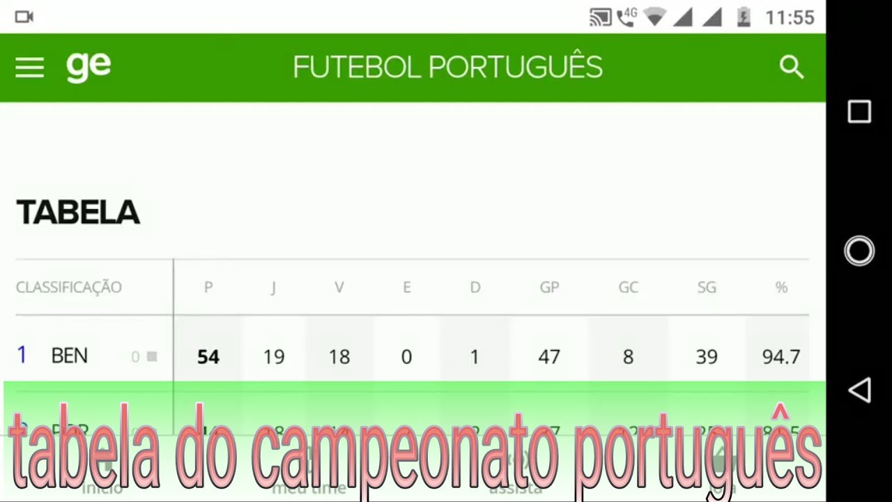 Campeonato Português 2020 Tabela - YouTube