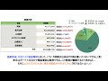 【2000万円目前】20代会社員のリアルな資産額・貯金額を公開します！※公開開始から3年経過！！