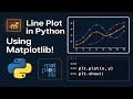 Matplotlib Line Plot | Line Plots | Matplotlib Line Chart | Data Visualization in Python