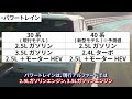 【新型アルファード】今分かっている情報を徹底解説！「6月7日発売決定」「価格・内装・条件・注意点も！」