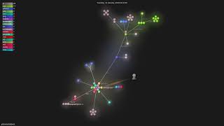 jplhomer/lifeboat - Gource visualisation