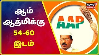 டெல்லி ஆம் ஆத்மிக்கே : ஆம் ஆத்மி - 52% | பாஜக - 34% | காங்கிரஸ் - 4% | Aam Aadmi