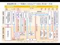 令和４年度農山漁村振興交付金　農福連携対策の概要について