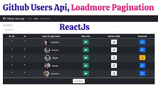 Reactjs Github Users Api With Load More Pagination & Live Searching & Bookmarks With Source Code |