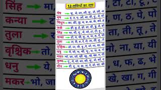 12 rashiyon ke naam | 12 राशियों के बारे में जानकारी 2022 | 12 राशियों के अक्षर कौन कौन से हैं? #yt