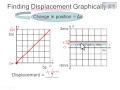 Finding Displacement Graphically