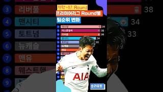 🏅 EPL 팀들의 치열한 순위 경쟁: 개막~17라운드 팀순위 변화 그래프 💥