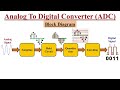 adc and dac analog to digital and digital to analog converters