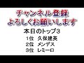 【徹底分析】ＣＬでもＭＯＭ！止まらない久保建英の活躍と見事な対応力で勝利を収めたレアルソシエダのベンフィカ戦総評