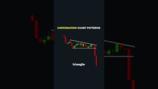 Best Continuation Chart Patterns for Technical analysis #shorts