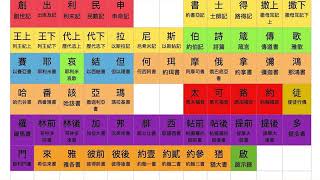 我是记忆家：10分钟熟记圣经目录表