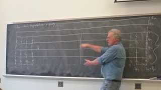 Lee Mosher at SUNY Binghamton: Hyperbolicity of the free splitting complex