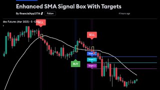 Enhanced SMA Signal Box With Targets \u0026 Precision Signals Is Live! (It's free) :)