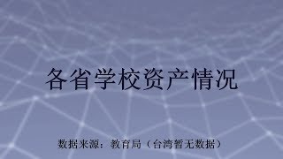 各省学校资产排行 这个地区一路碾压 数据可视化   1 各省学校资产情况