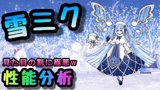 雪ミク  性能分析　にゃんこ大戦争　初音ミクコラボガチャキャラ