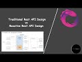 Tutorial #2 | Why reactive programming? | Traditional vs Reactive rest API | Engineer